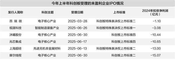 全智股配 科创板“1+6”改革全面落地 考验券商投行精准识别能力