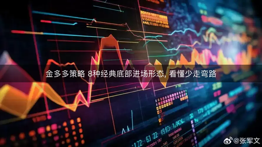 金多多策略 8种经典底部进场形态, 看懂少走弯路